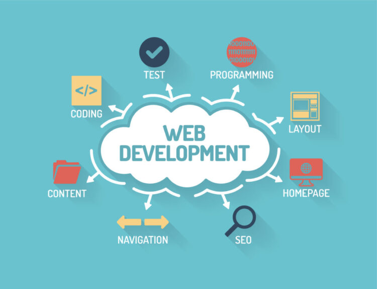 From Idea to Launch: The Website Development Process - Hi Boox