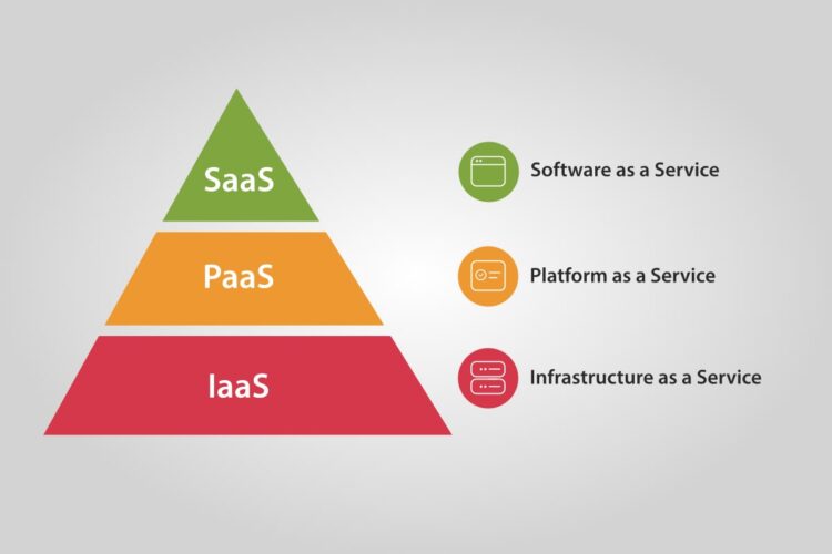 Cloud Service Models ─ SaaS, PaaS and IaaS - Hi Boox