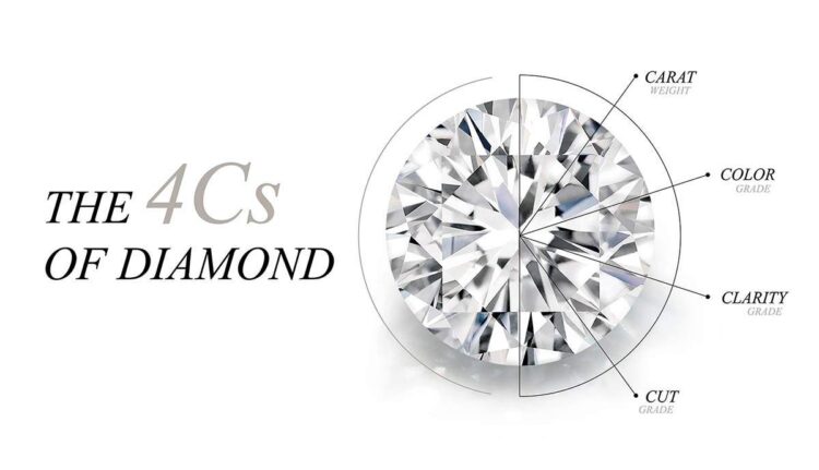 4 C’s Of The Diamond World