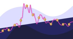 Surviving Volatility - Mitigate Risks - Bitcoin Trading