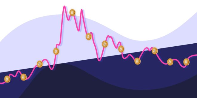 Surviving Volatility - Mitigate Risks - Bitcoin Trading